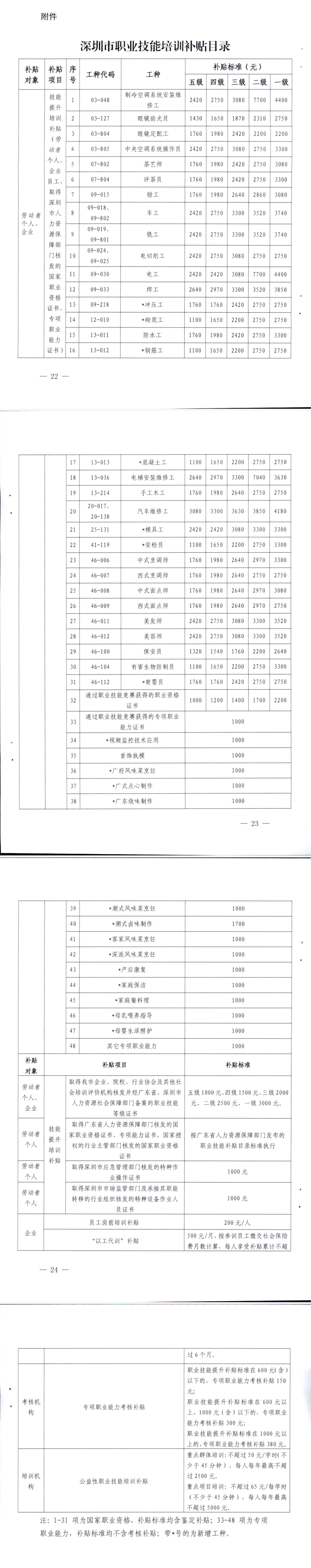 2026年3月第2批深圳技能补贴名单开始公示!满足条件即可提交申请!