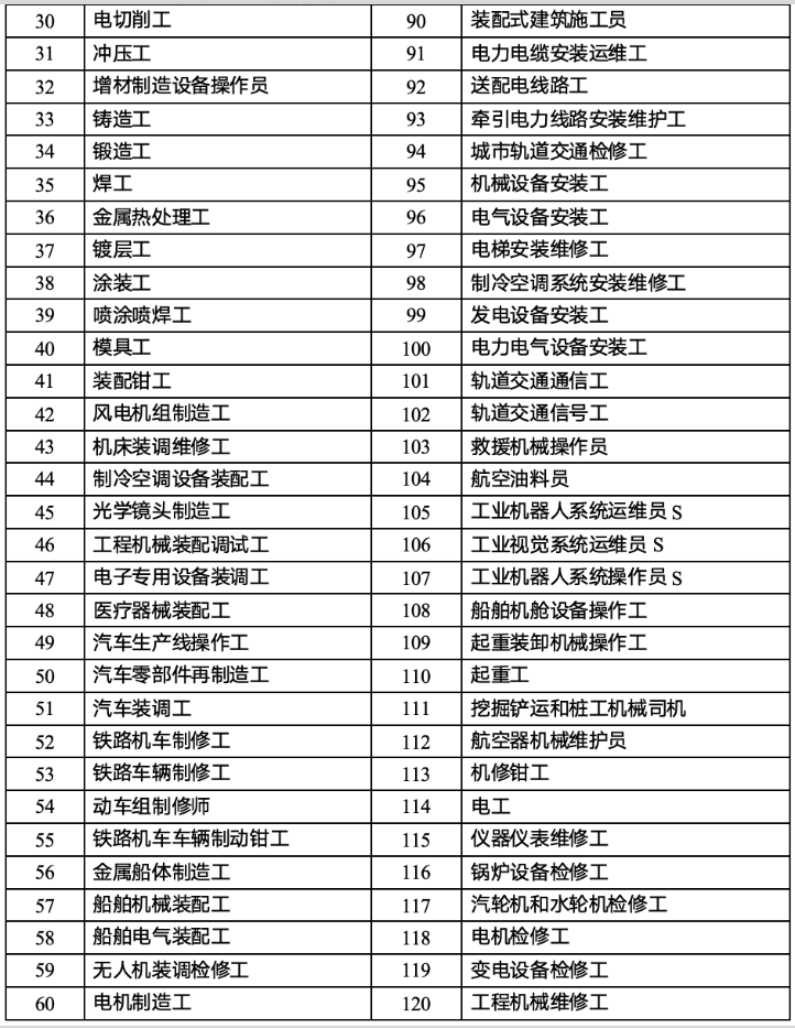 最高3000元!8500个名额!深圳这些技能证书补贴能申领补贴!