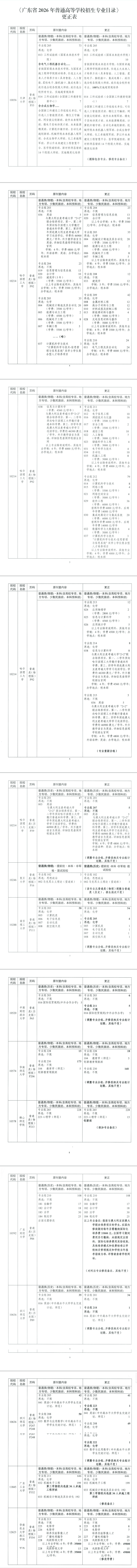 关于《广东省2026年普通高等学校招生专业目录》更正的通知