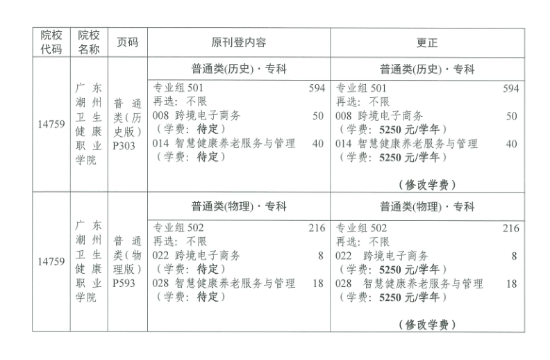 关于《广东省2026年普通高等学校招生专业目录》更正的通知