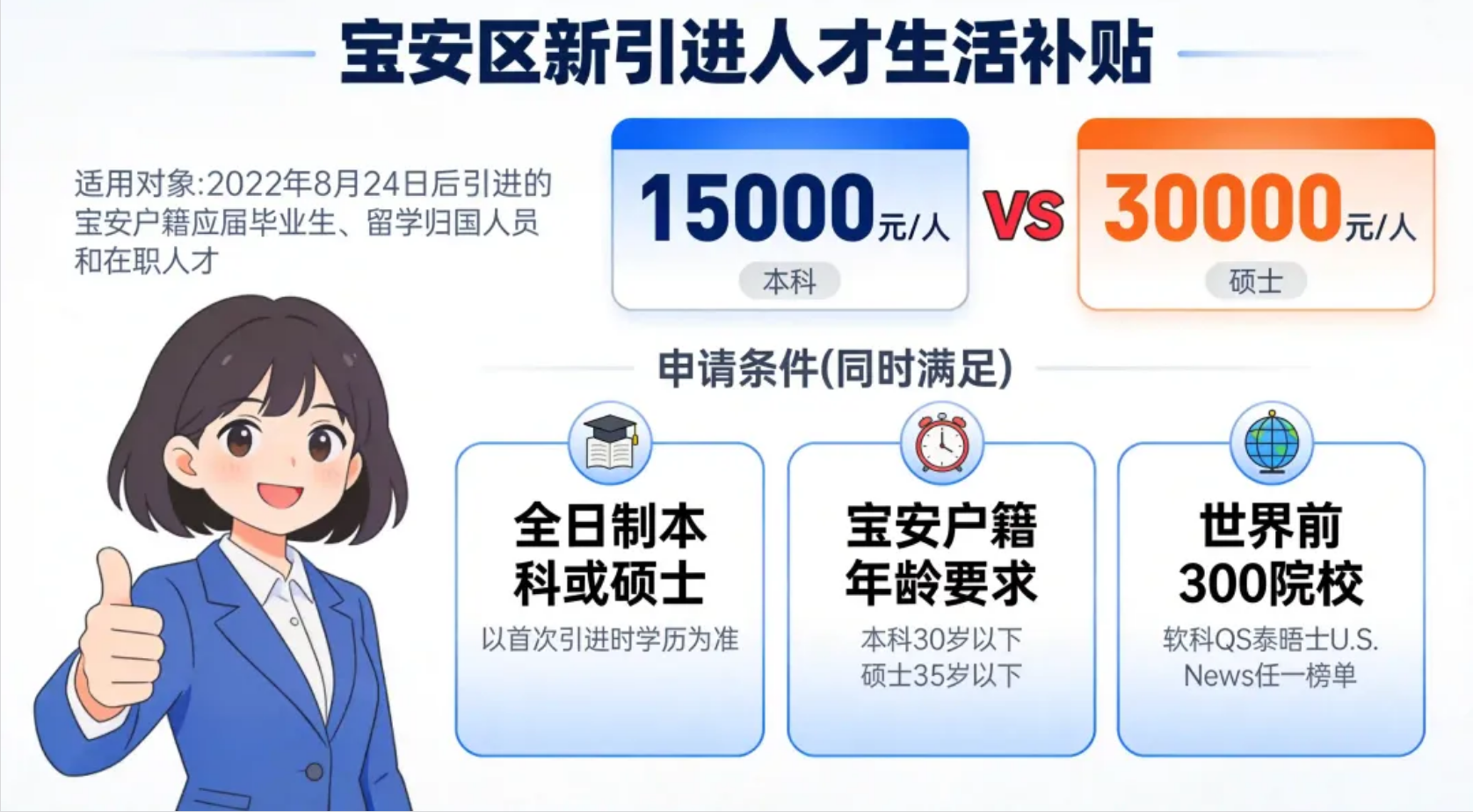 本科直接领1.5万、硕士领3万！宝安新引进人才生活补贴这样申请→
