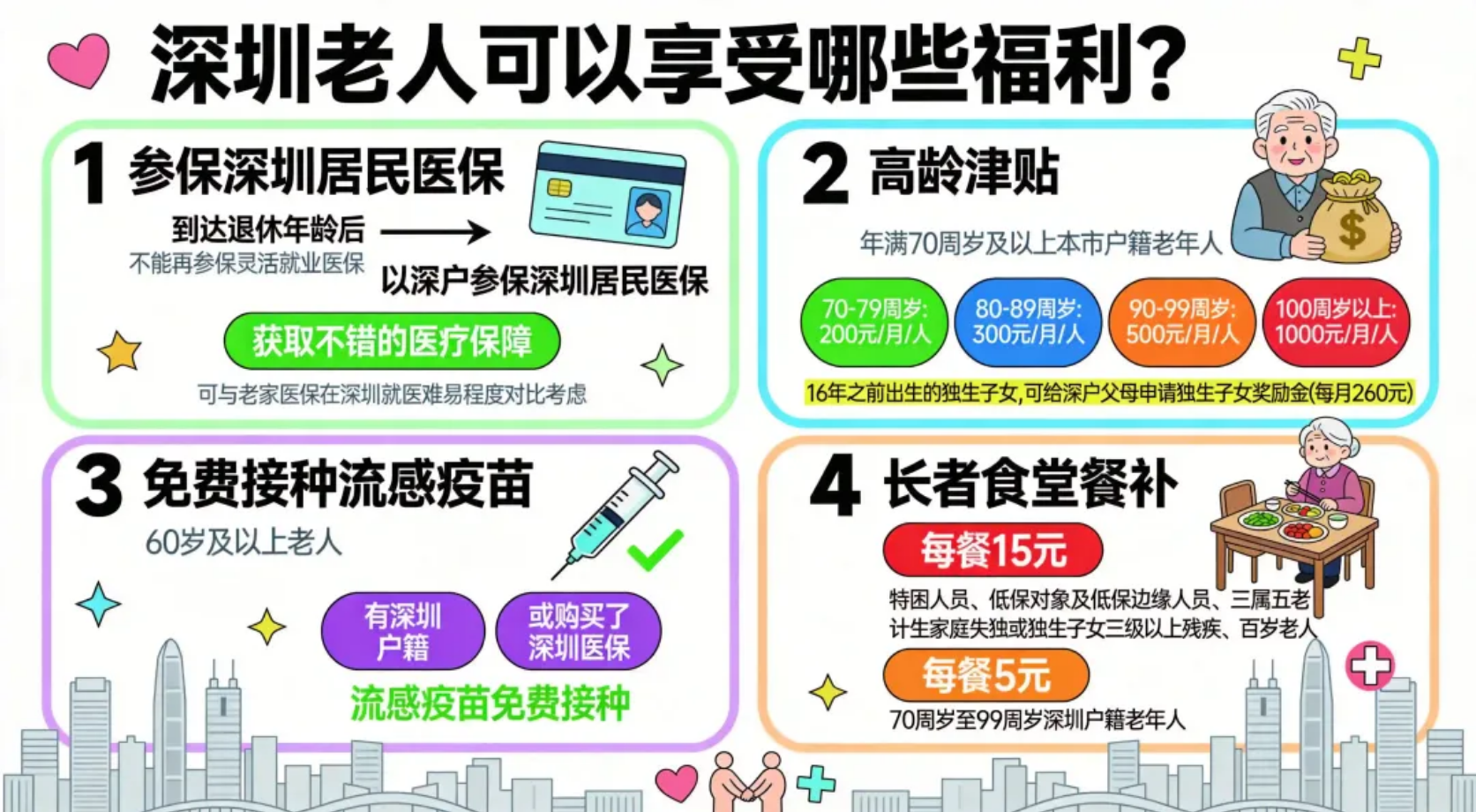 父母随迁深圳户口需要什么条件?