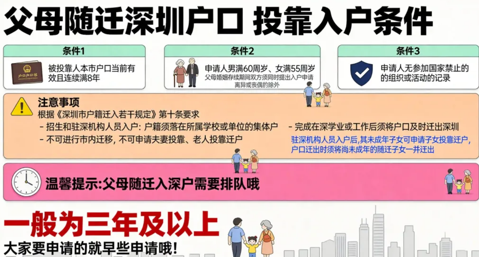 父母随迁深圳户口需要什么条件?
