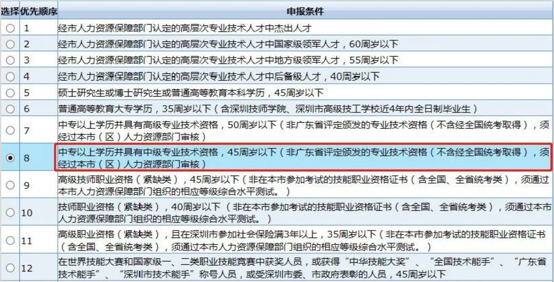 中级软考报考（享深圳入户指导）