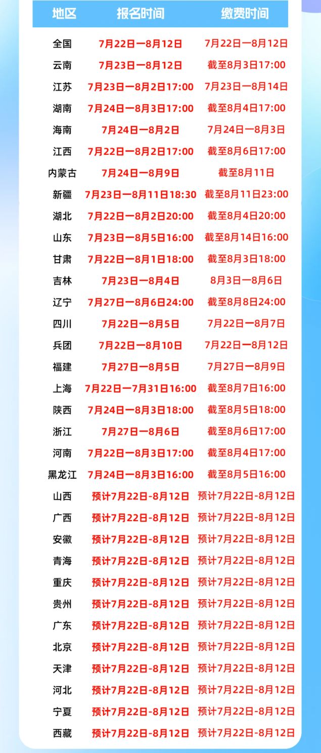 2026年初、中级经济师报名时间（已公布20地区）
