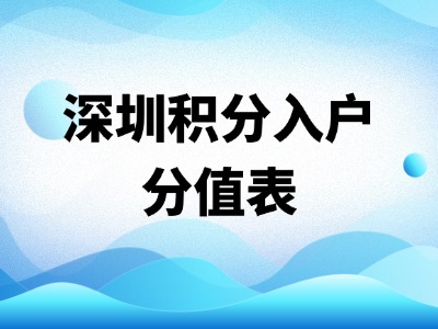2026年深圳积分入户分值怎么计算？分值表汇总！