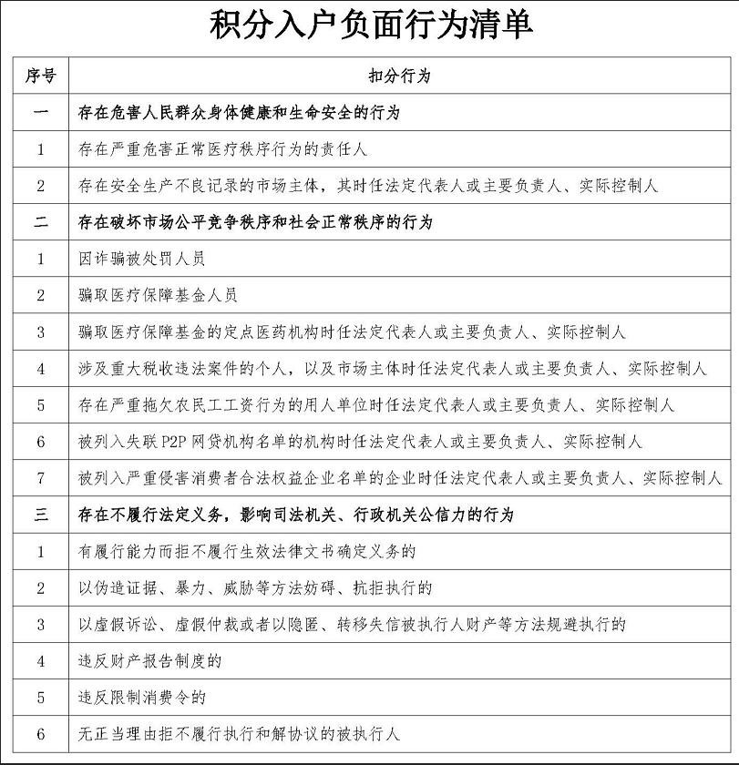 2026年深圳市积分入户负面行为清单