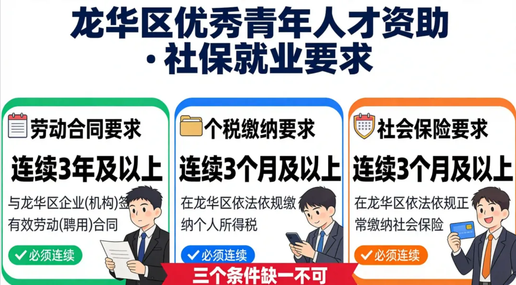 落户龙华,本科直接领3万、硕士领5万!龙华入户补贴这样申请