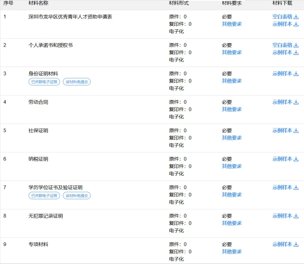 落户龙华,本科直接领3万、硕士领5万!龙华入户补贴这样申请