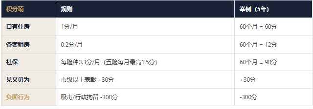 2026年深户与非深户在深圳退休的区别!附19种入户途径