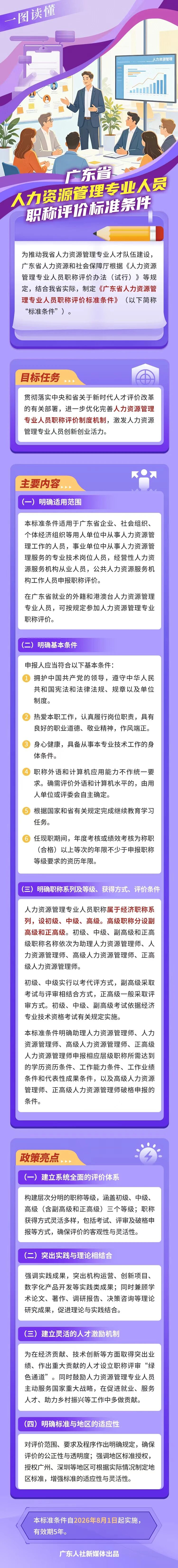 @人力资源管理专业人员：职称评价标准正式实施！