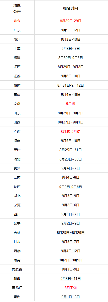2026年全国成人高考报名时间,这些省份已经公布!