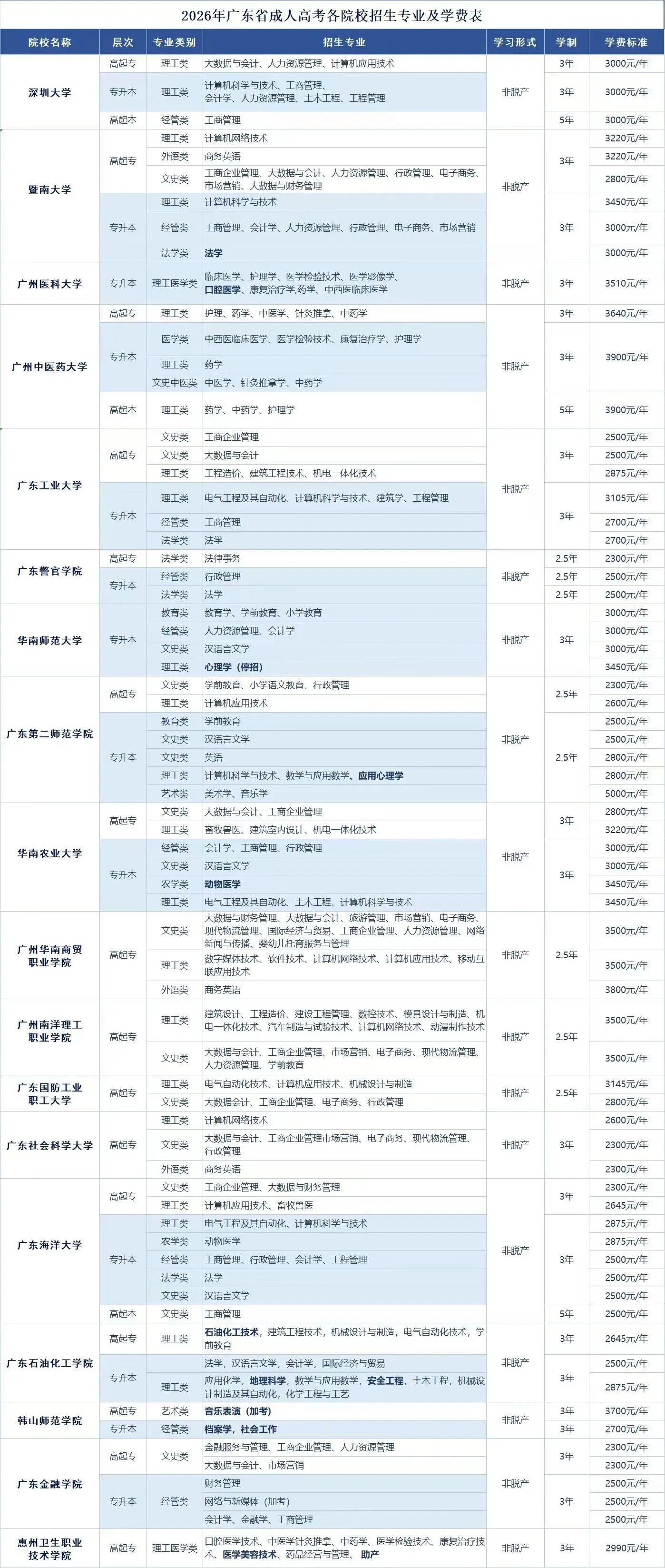2026年全国成人高考报名时间,这些省份已经公布!