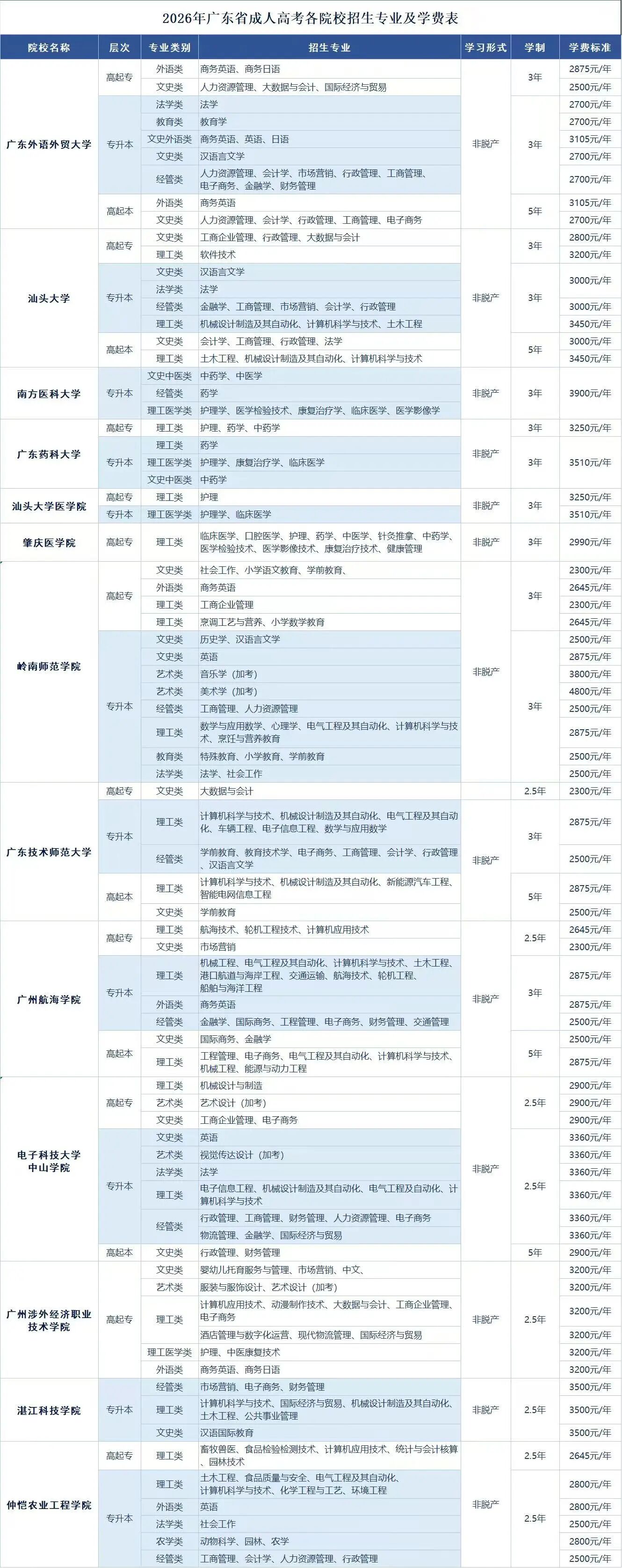 2026年全国成人高考报名时间,这些省份已经公布!
