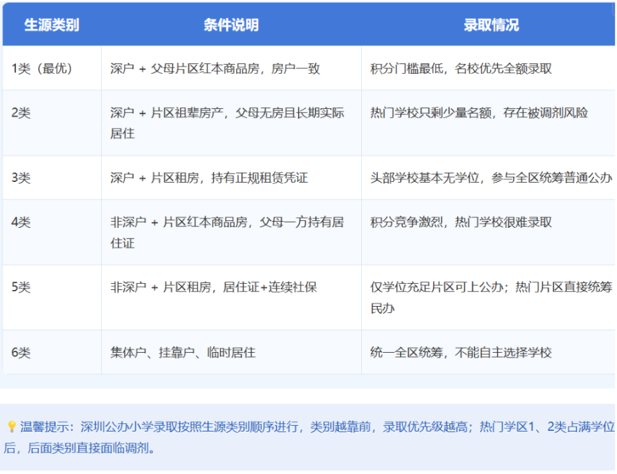 2026年深圳幼升小和升学政策汇总