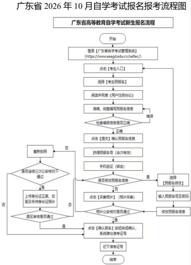 广东省2026年10月高等教育自学考试开始报名!