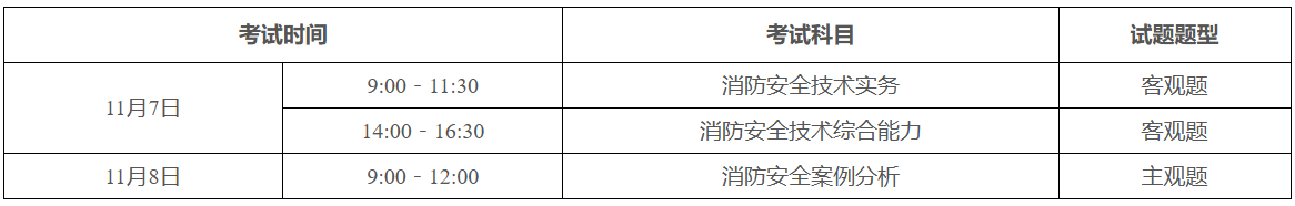 2026年度一级注册消防工程师资格考试报考须知