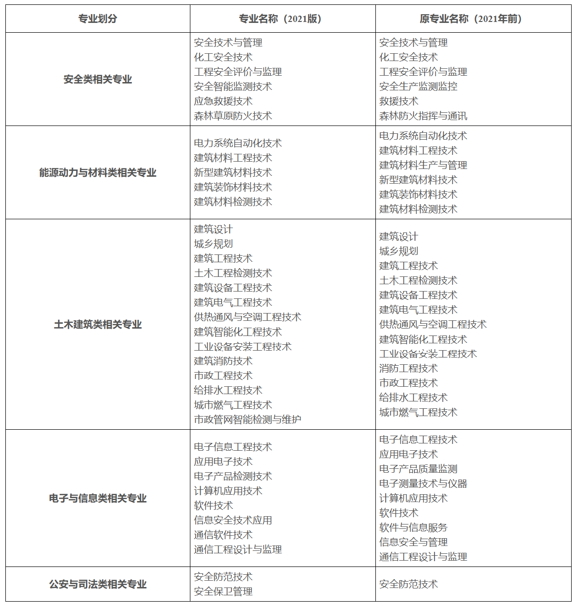 2026年度一级注册消防工程师资格考试报考须知